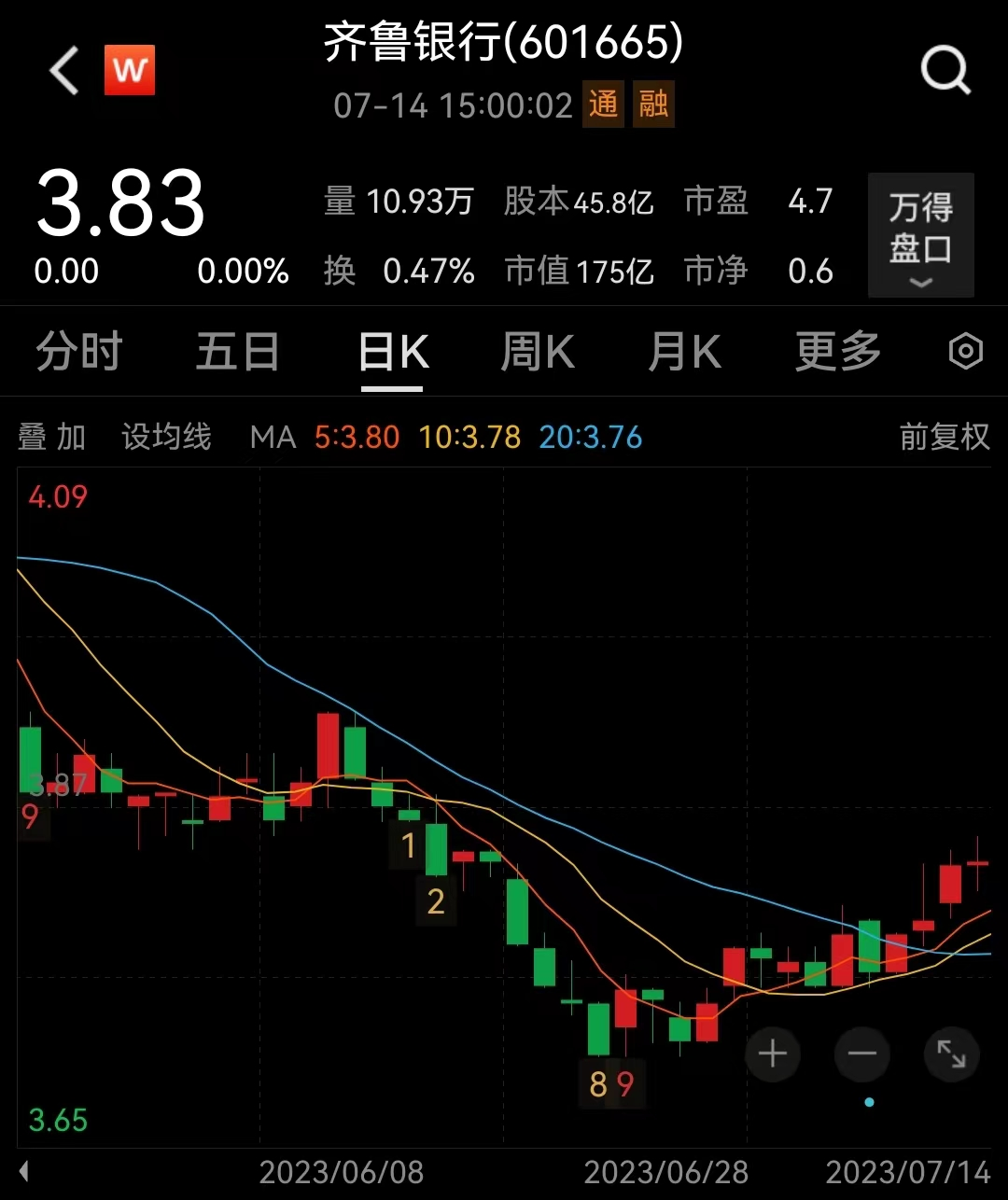 “护价”！多家银行启动 银行股 齐鲁银行 银行 行业新闻 第4张