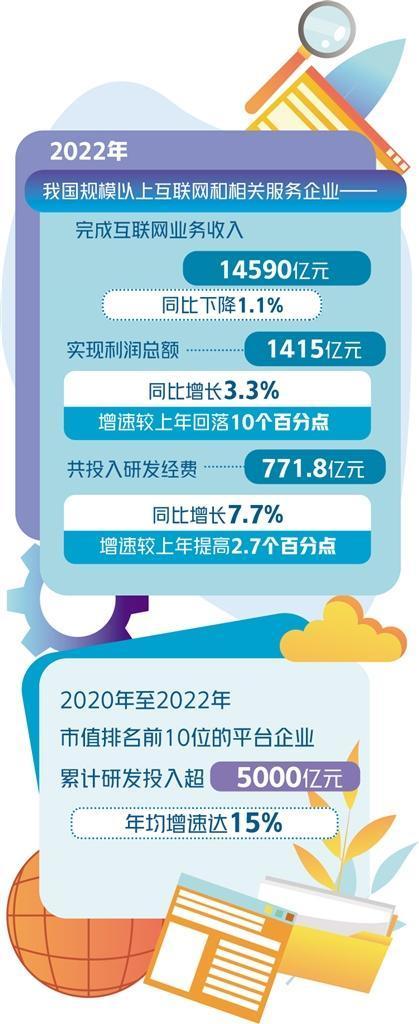 激发平台经济新活力 数字经济 经济 平台经济 行业新闻 第1张