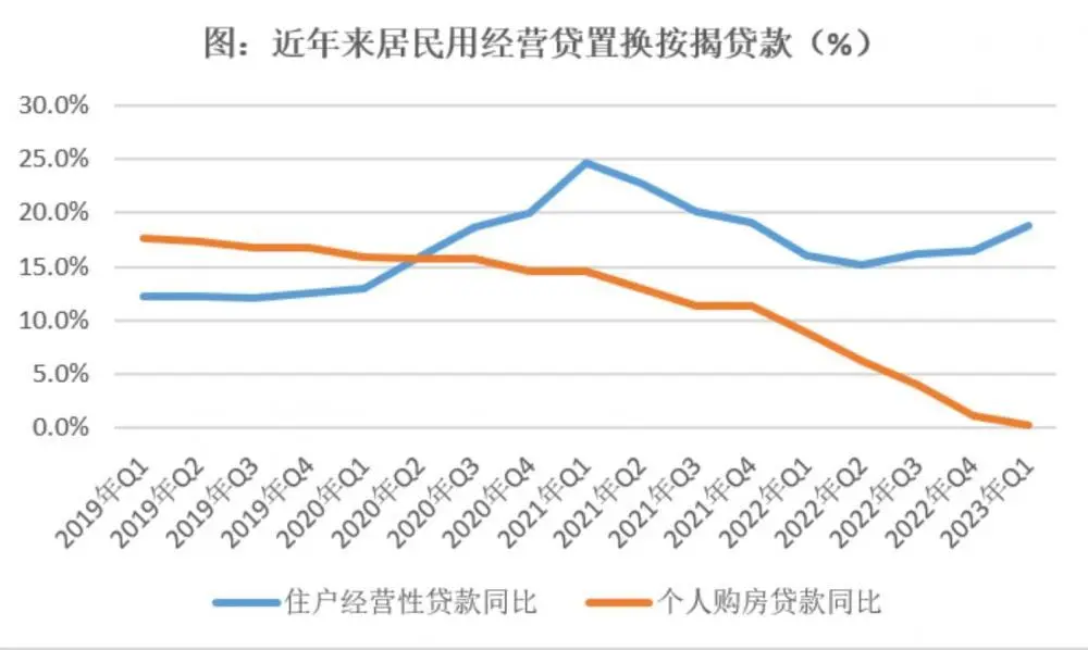 21解读丨央行罕见对存量房贷利率“松口”，银行会不会跟进？怎么跟？ 行业新闻 第3张