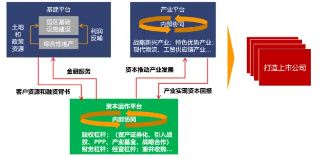 “股权财政”能否接力“土地财政” 宏观经济 股权 土地财政 行业新闻 第6张