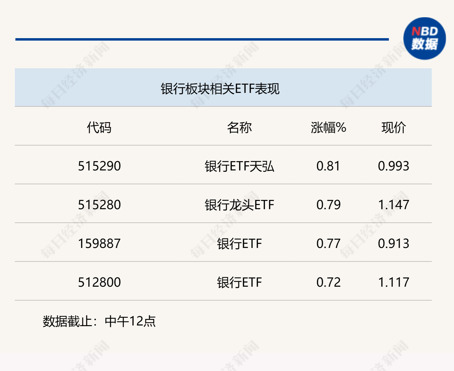 行业风向标|无惧干扰，把握优质银行的布局窗口期 投资 银行 行业新闻 第1张
