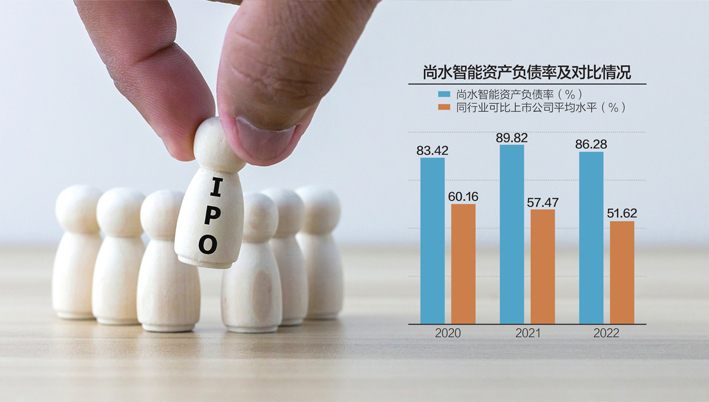 贷款转借关联方涉嫌违规 尚水智能冲刺科创板 股票 每日经济新闻 科技 行业新闻 第1张