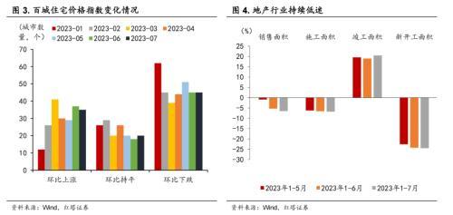 如何评价7月经济数据？李奇霖：消费、生产、投资的数据均低于市场预期 消费投资 经济 投资 行业新闻 第3张