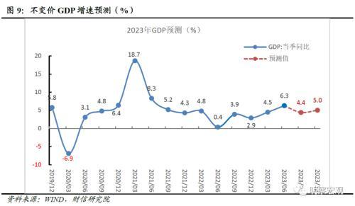 财信研究评1 7月宏观数据：经济放缓压力增加，政策宜加快发力 经济 国内经济 工业生产 行业新闻 第11张