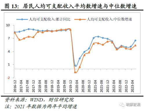 财信研究评1 7月宏观数据：经济放缓压力增加，政策宜加快发力 经济 国内经济 工业生产 行业新闻 第15张