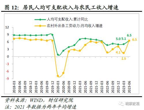 财信研究评1 7月宏观数据：经济放缓压力增加，政策宜加快发力 经济 国内经济 工业生产 行业新闻 第14张