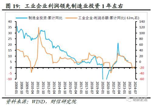 财信研究评1 7月宏观数据：经济放缓压力增加，政策宜加快发力 经济 国内经济 工业生产 行业新闻 第21张