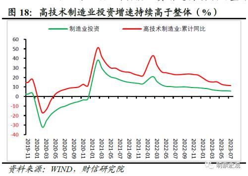 财信研究评1 7月宏观数据：经济放缓压力增加，政策宜加快发力 经济 国内经济 工业生产 行业新闻 第20张