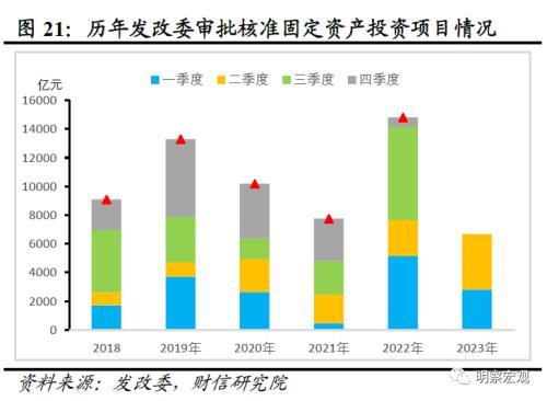 财信研究评1 7月宏观数据：经济放缓压力增加，政策宜加快发力 经济 国内经济 工业生产 行业新闻 第23张