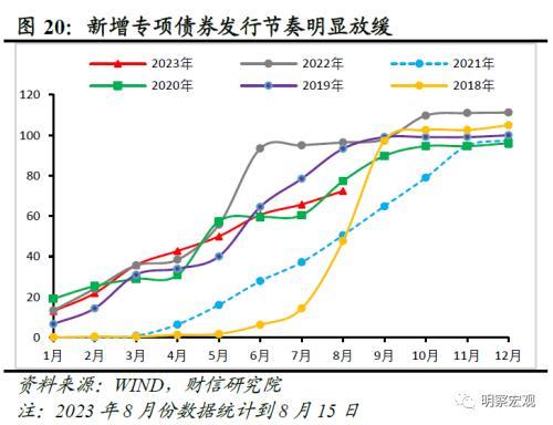 财信研究评1 7月宏观数据：经济放缓压力增加，政策宜加快发力 经济 国内经济 工业生产 行业新闻 第22张