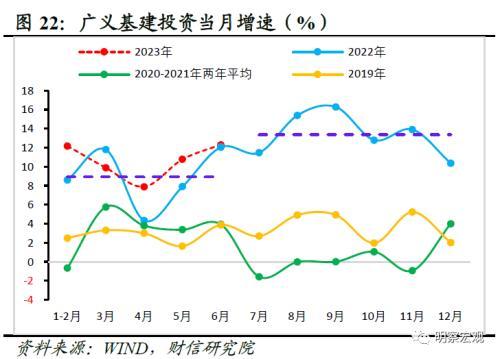 财信研究评1 7月宏观数据：经济放缓压力增加，政策宜加快发力 经济 国内经济 工业生产 行业新闻 第24张