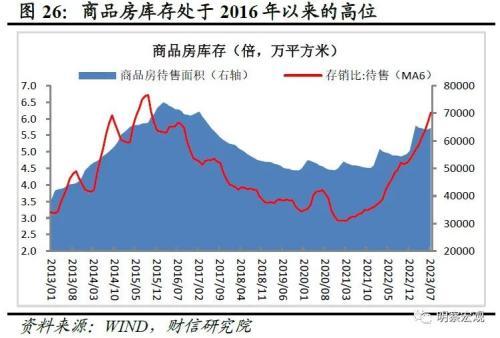 财信研究评1 7月宏观数据：经济放缓压力增加，政策宜加快发力 经济 国内经济 工业生产 行业新闻 第28张