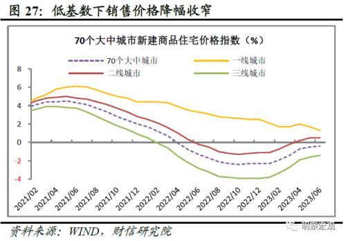 财信研究评1 7月宏观数据：经济放缓压力增加，政策宜加快发力 经济 国内经济 工业生产 行业新闻 第29张
