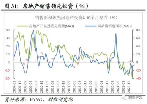 财信研究评1 7月宏观数据：经济放缓压力增加，政策宜加快发力 经济 国内经济 工业生产 行业新闻 第33张