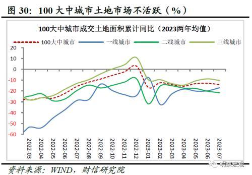 财信研究评1 7月宏观数据：经济放缓压力增加，政策宜加快发力 经济 国内经济 工业生产 行业新闻 第32张