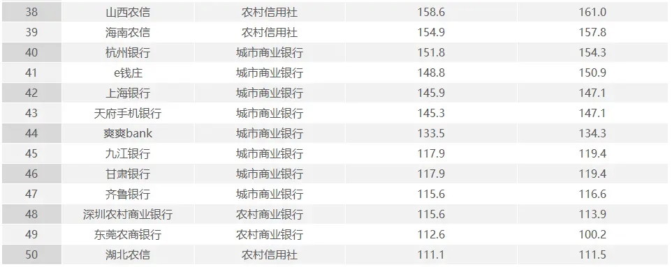 艾瑞：2023年第二季度中国手机银行APP监测报告——手机银行APP总用户遇增长瓶颈，精细化用户运营成破局关键 app 银行 手机银行 行业新闻 第5张