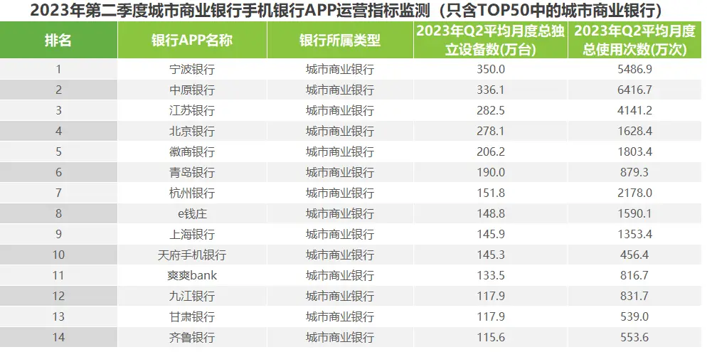 艾瑞：2023年第二季度中国手机银行APP监测报告——手机银行APP总用户遇增长瓶颈，精细化用户运营成破局关键 app 银行 手机银行 行业新闻 第11张