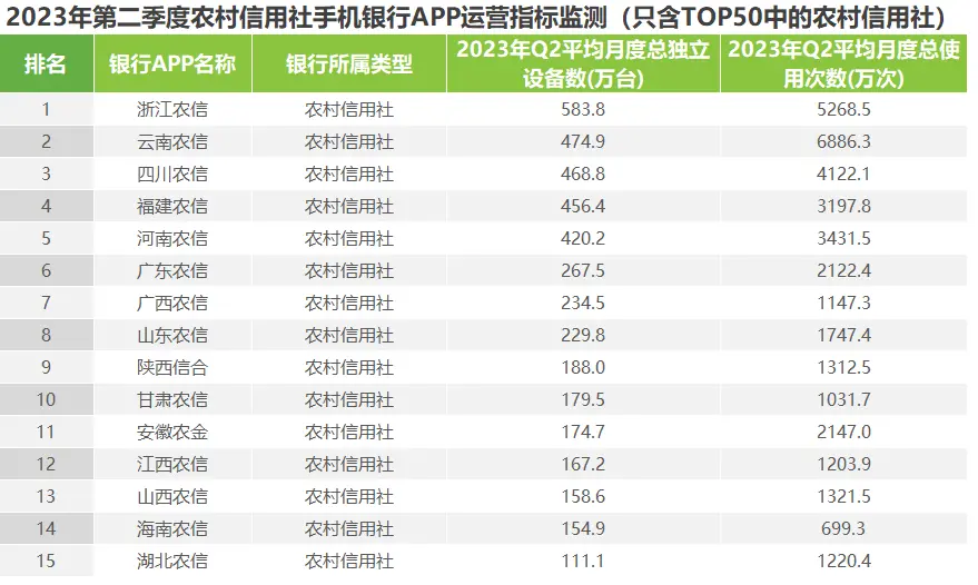 艾瑞：2023年第二季度中国手机银行APP监测报告——手机银行APP总用户遇增长瓶颈，精细化用户运营成破局关键 app 银行 手机银行 行业新闻 第17张