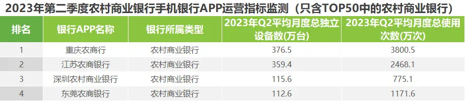 艾瑞：2023年第二季度中国手机银行APP监测报告——手机银行APP总用户遇增长瓶颈，精细化用户运营成破局关键 app 银行 手机银行 行业新闻 第15张