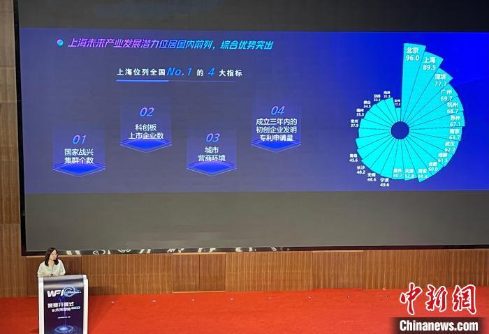 经济观察：上海发力“未来产业”布局五大集群 五大发展 经济 行业新闻 第1张