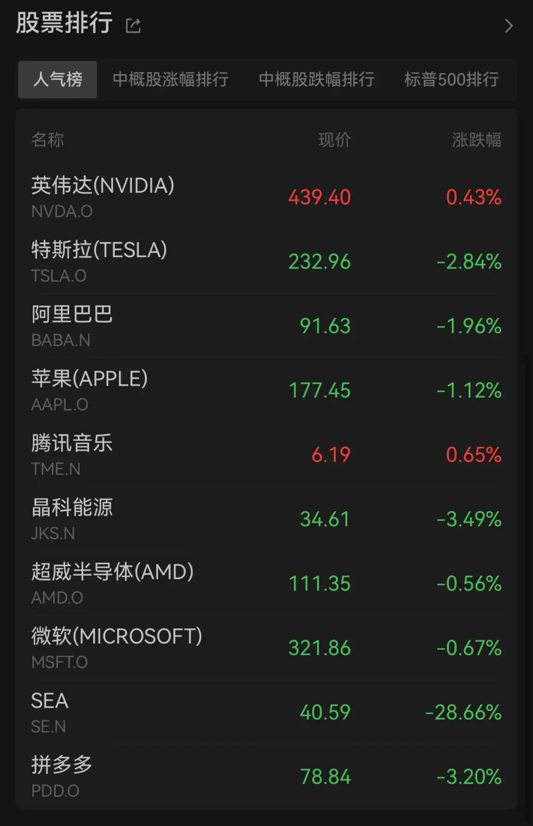惊魂一夜！美国银行股又要崩？ 美股 银行 美国银行 行业新闻 第2张