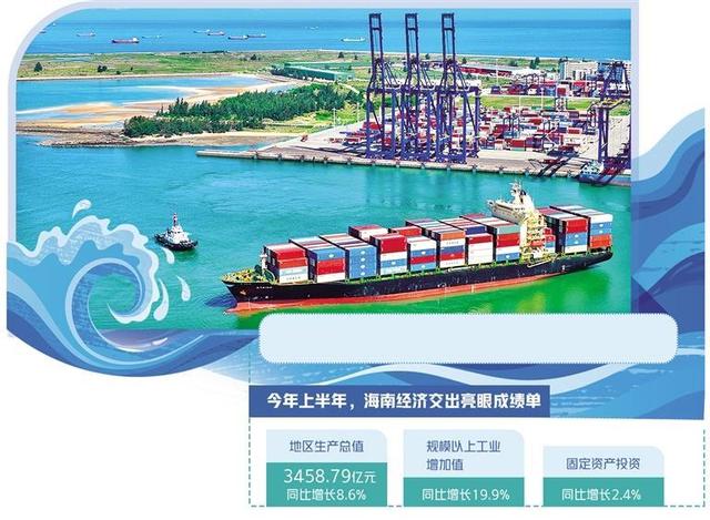 海南经济运行高开稳走 免税商品 海口免税 经济 行业新闻 第1张