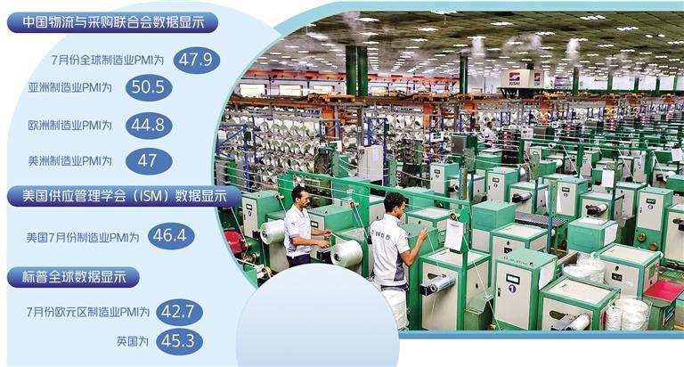 全球制造业低迷拖累经济复苏 经济学 经济 pmi 行业新闻 第1张