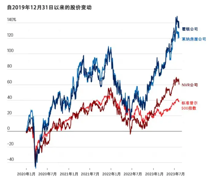 21年新高！美联储激进紧缩周期下美国30年期抵押贷款利率飙至7.09%，买家支付能力创近40年新低，但巴菲特却刚下了重注 抵押贷款 房屋抵押贷款利率 房地产抵押贷款 行业新闻 第3张