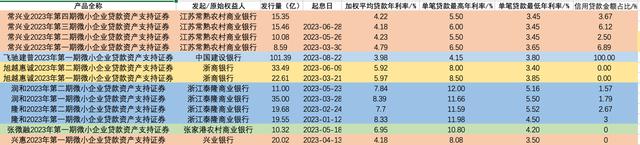 银行小微企业贷款利率差异几何 年利率 银行贷款利率 银行 行业新闻 第2张