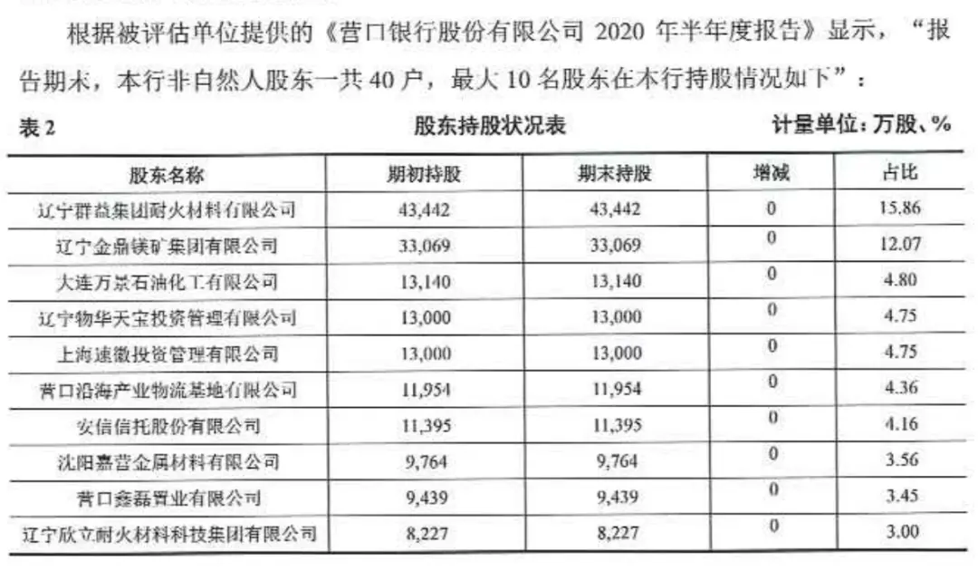 下周开始！这家银行第一大股东股权被拍卖 拍卖程序 股权 银行 行业新闻 第2张