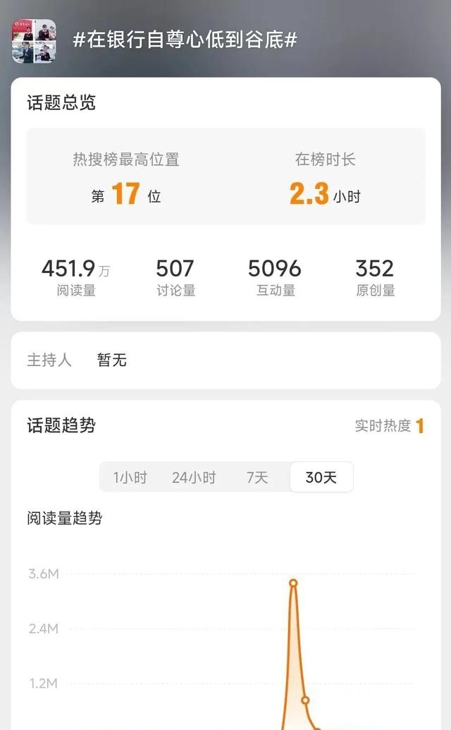 银行基层员工压力调查：“活动太多，大家都说好想生娃” 银行风险 客户经理 银行 行业新闻 第1张