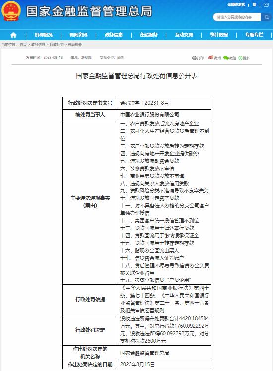 罚金上亿！农行、广发银行等5家金融机构违规被罚 银行 金融 广发银行 行业新闻 第2张