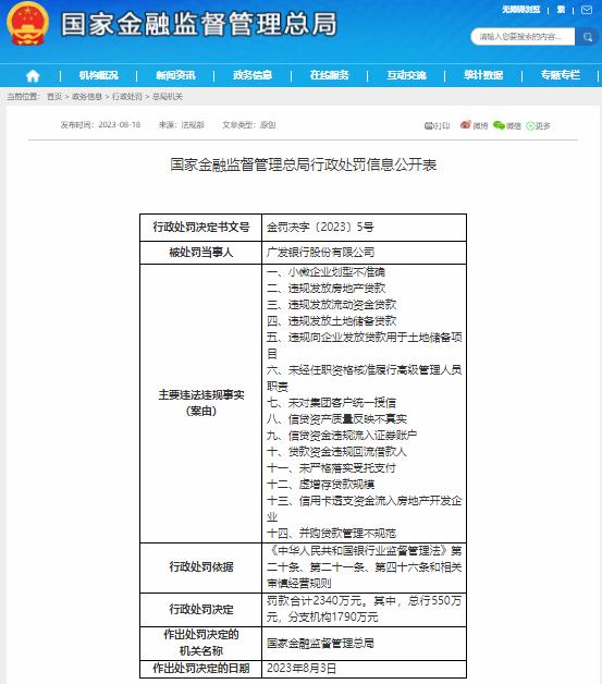 罚金上亿！农行、广发银行等5家金融机构违规被罚 银行 金融 广发银行 行业新闻 第1张
