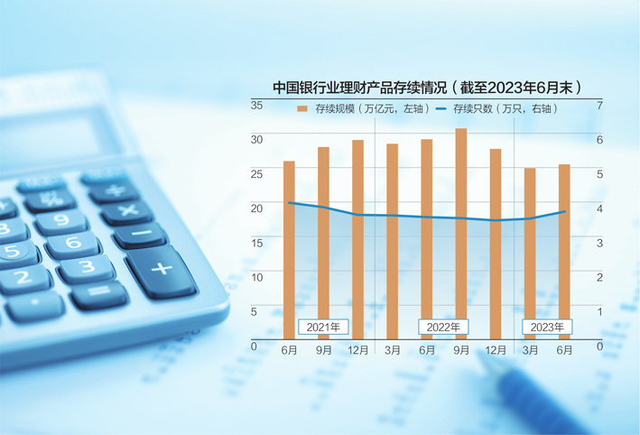银行理财存续规模首次被公募基金反超 资管一哥易主：要“稳定”，还是要“收益”？ 银行理财 净值 银行 行业新闻 第1张