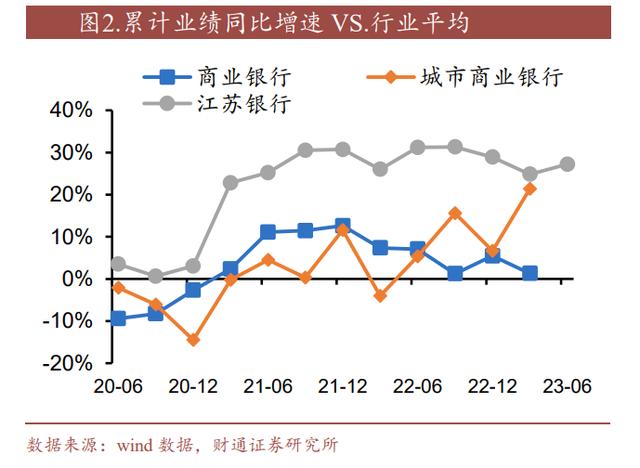 江苏银行，孤注一掷当老大？ 江苏银行股票 可转债 江苏银行 行业新闻 第3张