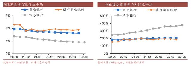 江苏银行，孤注一掷当老大？ 江苏银行股票 可转债 江苏银行 行业新闻 第4张