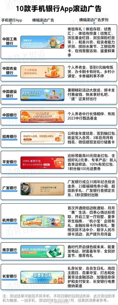 手机银行APP体验怎么样？广发、平安银行广告推销多 银行 平安银行 手机银行 行业新闻 第2张