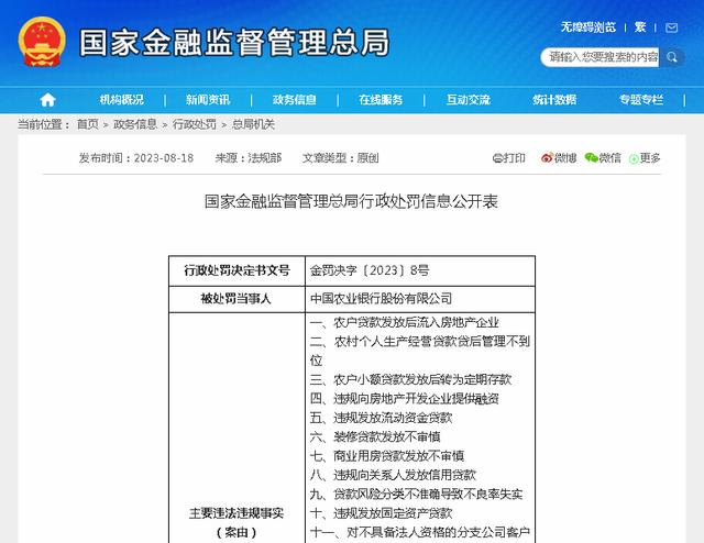 涉及农户贷款违规流入房企，农业银行被罚超4420万 银行 农业银行 行业新闻 第1张