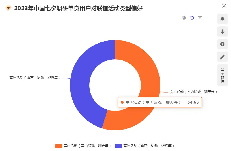 礼选千元内、单身也过节…七夕“浪漫经济”观察 七夕节 七夕礼物 经济 行业新闻 第5张