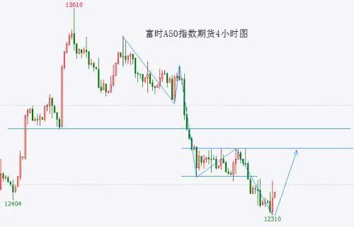 A股头条：月内超千亿资金进场抄底；再获力挺！六大税收优惠政策延续；美国商务部长雷蒙多将访华；银行永久冻结部分存款账户？央行辟谣 回购交易 回购协议 股份回购 行业新闻 第2张