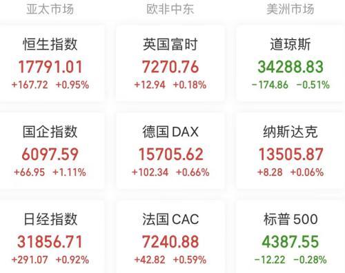 A股头条：月内超千亿资金进场抄底；再获力挺！六大税收优惠政策延续；美国商务部长雷蒙多将访华；银行永久冻结部分存款账户？央行辟谣 回购交易 回购协议 股份回购 行业新闻 第1张