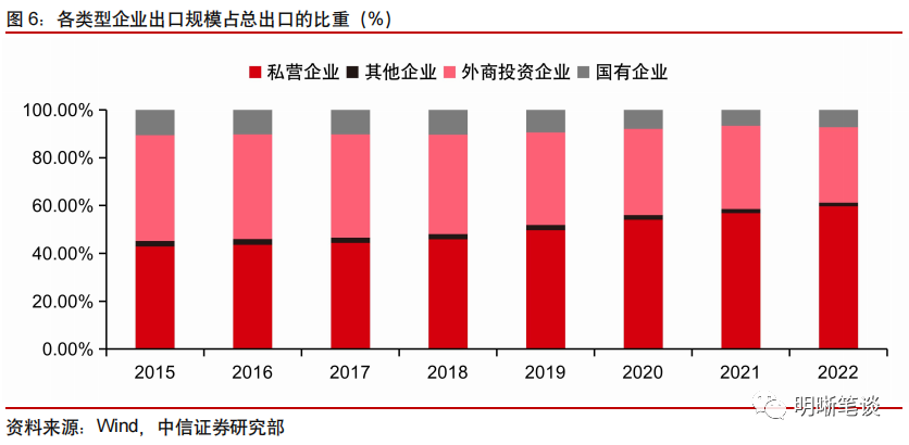 如何把握经济复苏？中信证券：就看这三个点 汇率改革 经济 经济风险 行业新闻 第6张