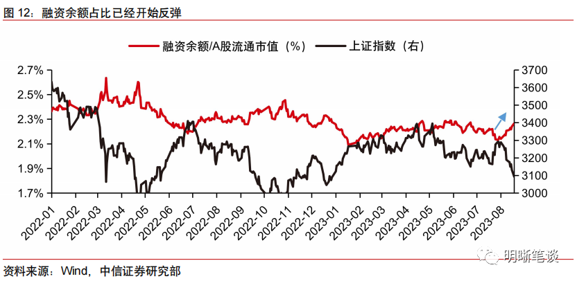 如何把握经济复苏？中信证券：就看这三个点 汇率改革 经济 经济风险 行业新闻 第12张