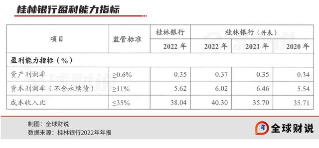 桂林银行有望冲刺广西首家上市银行，四大特点凸显其短板弱项 银行上市 桂林银行 银行 行业新闻 第1张