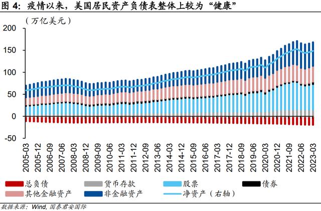 美国：巨额财政赤字值得担忧么？ 资产负债表 经常项目 财政赤字 行业新闻 第5张