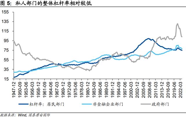 美国：巨额财政赤字值得担忧么？ 资产负债表 经常项目 财政赤字 行业新闻 第6张