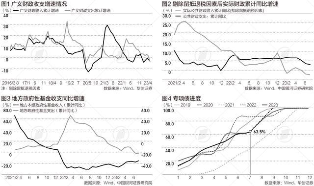 一文读懂前7个月财政数据，税收增速为何远高于经济增速｜财税益侃 宏观经济 经济 国内宏观 行业新闻 第1张
