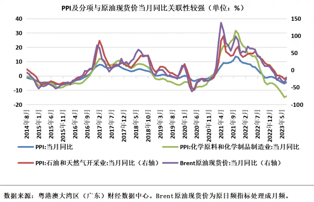 经济洞察（第17期）｜大宗商品价格回升：PPI恢复迹象显现 经济 大宗商品 ppi 行业新闻 第2张
