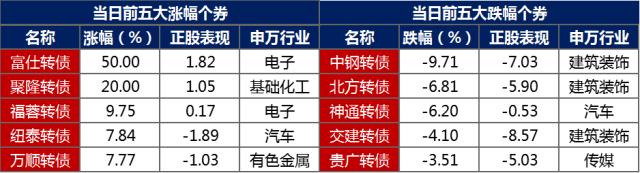 债市早报：资金面向宽改善；银行间主要利率债收益率多数小幅上行，长券稍弱、短券回暖 美债 国债利率 银行 行业新闻 第4张