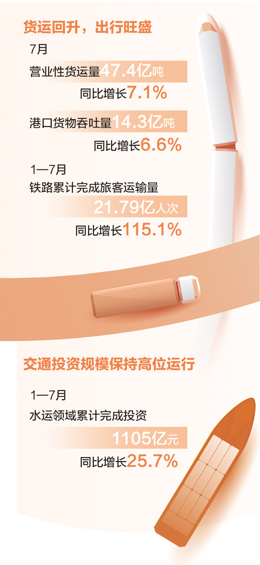 交通运输持续恢复活力足（经济聚焦） 货运 交通 交通运输 行业新闻 第1张